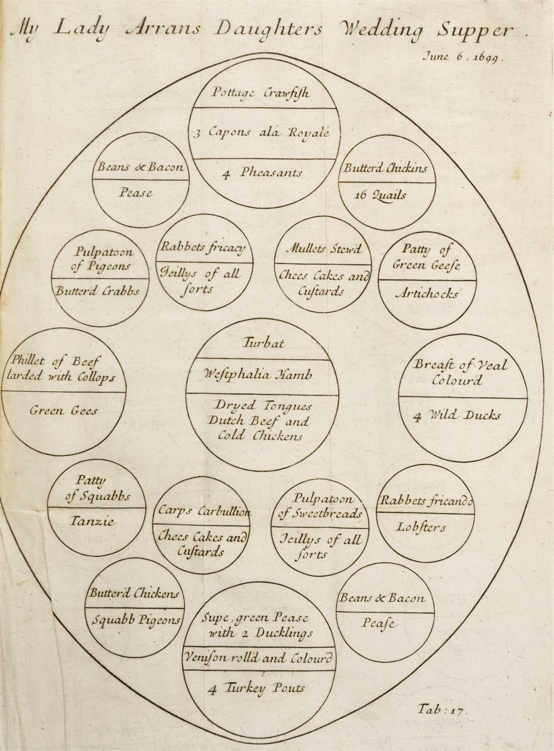 Lot 138 - Lamb (Patrick). Royal-Cookery: or, the Compleat Court-Cook, 1716