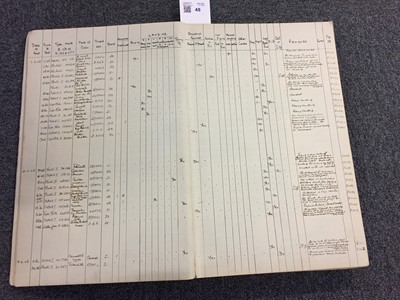 Lot 48 - Gibson (Michael L.). Aircraft Accidents 1943-44 Ledger