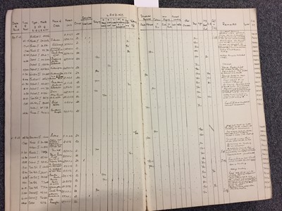 Lot 48 - Gibson (Michael L.). Aircraft Accidents 1943-44 Ledger