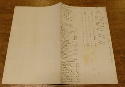Lot 43 - Franklin Polar Expedition. Original manuscript instructions for the building of 4 boats