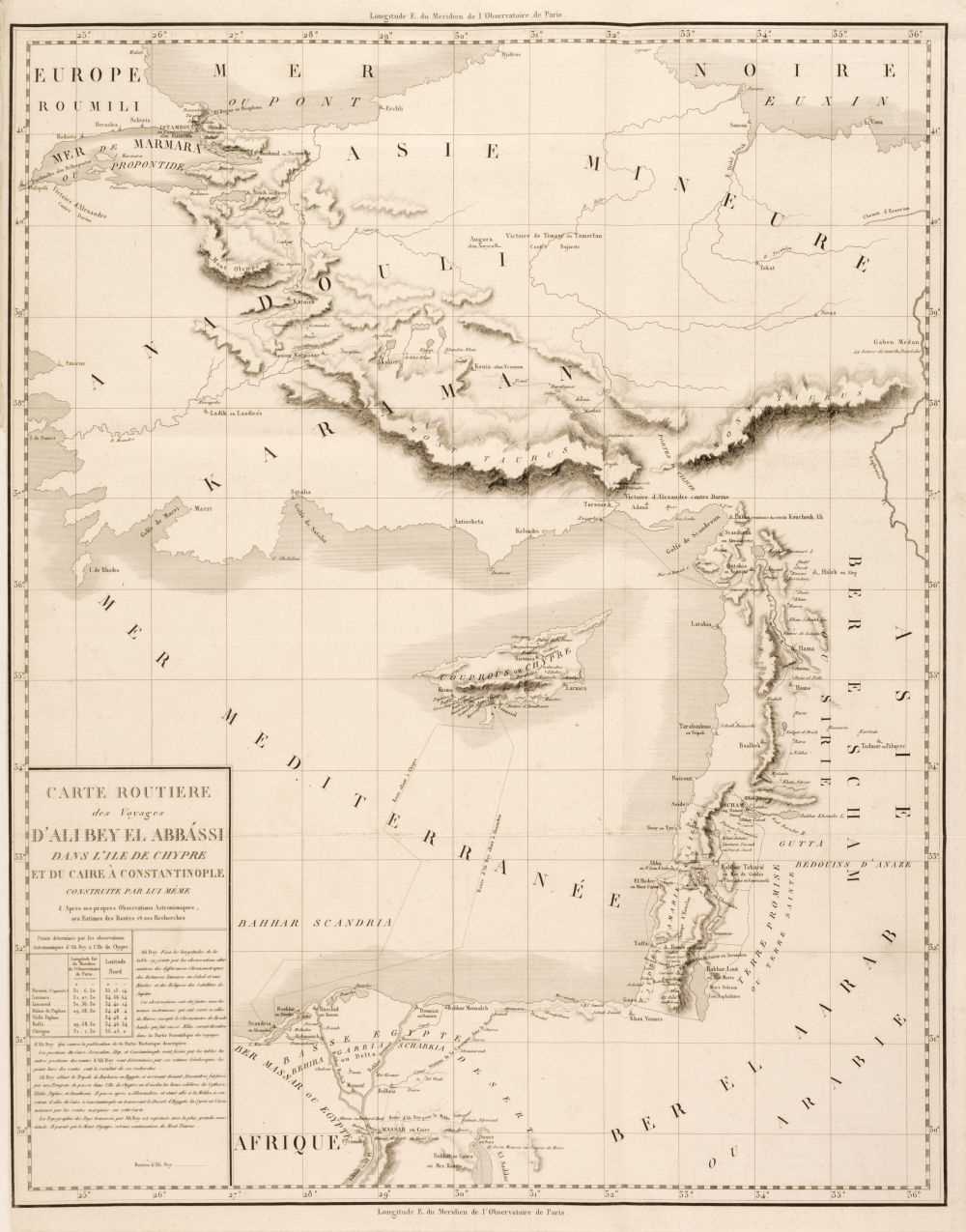 Lot 2 - Bey (Ali). Explication des planches composant L'Atlas, atlas volume only, 1814