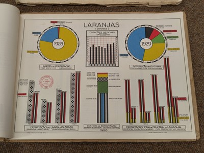 Lot 110 - Brazil. Mappa do Sul do Brazil organisado por Gentil de Aassis Moura..., 1912 and others