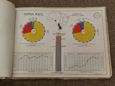 Lot 110 - Brazil. Mappa do Sul do Brazil organisado por Gentil de Aassis Moura..., 1912 and others