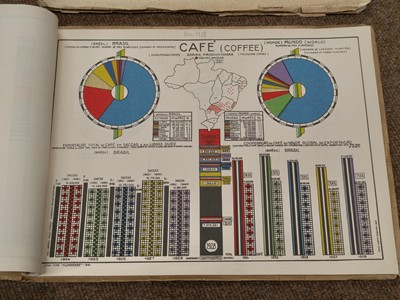 Lot 110 - Brazil. Mappa do Sul do Brazil organisado por Gentil de Aassis Moura..., 1912 and others