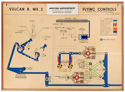 Lot 264 - Avro Vulcan. Technical diagram boards for the Vulcan B. Mk.2.
