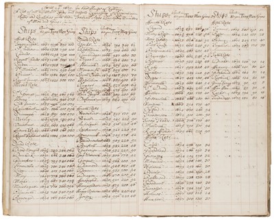 Lot 375 - Sacheverell (William, 1638-1691). Parliamentary papers ... of Barton in Nottinghamshire, 1675-93
