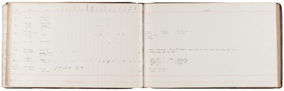 Lot 377 - Third King’s Own Hussars. Manuscript Regiment’s Game Book, December 1898-March 1932